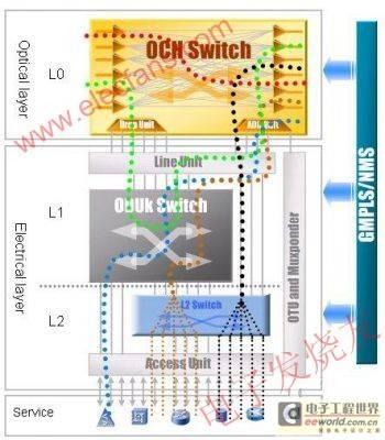 基于iOTN的智能光网络解决方案