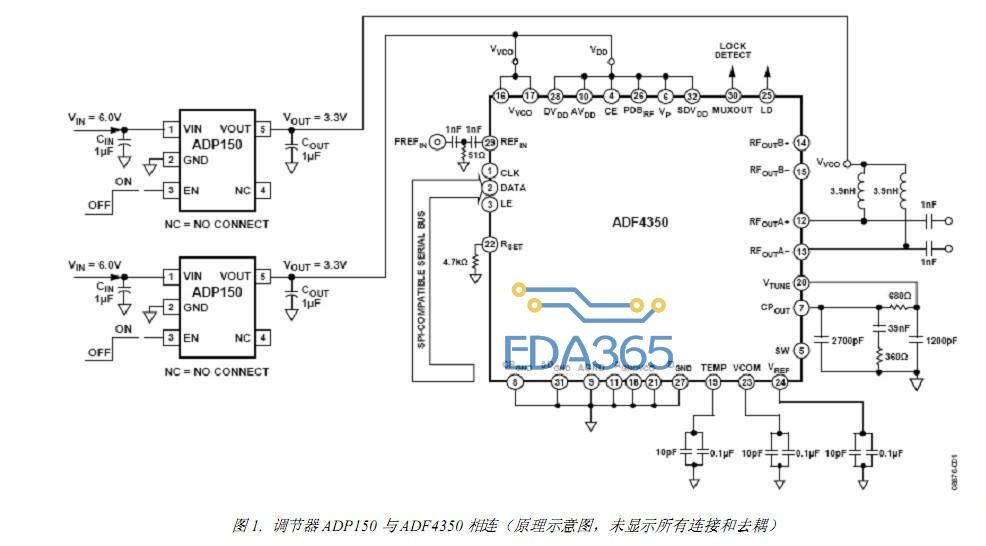 低噪声LDO 调节器 ADP150 为ADF4350 PLL 和VCO 供电，以降低相位噪声