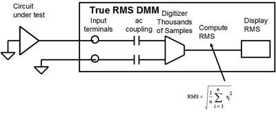 运算放大器电路的固有噪声分析与测量(5)