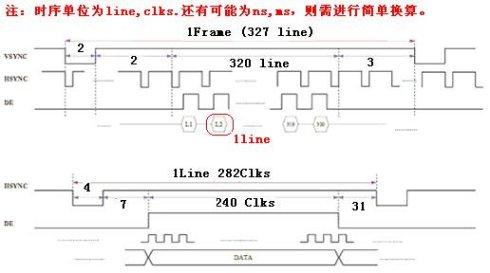 S3C2410 TFT LCD显示原理分析 - meteora - METEORA s BLOG