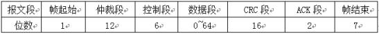 CAN总线与RS-485总线的通信接口设计