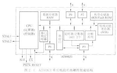 结构