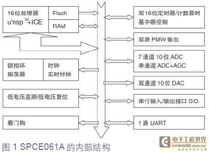 使用分层的方法设计机器人软件