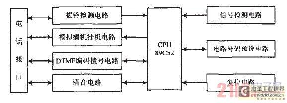 基于单片机的远程智能语音防盗报警系统设计