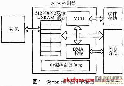 ARM7＆ARM9双核平台的技术分析