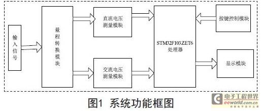 基于STM32的自动量程电压表的设计方案
