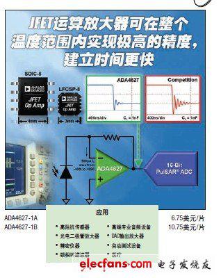ADI放大器IC解决方案