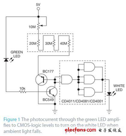 针对固态照明、支持TRIAC调光的LED驱动器IC