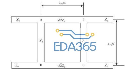 小型化微带双分支定向耦合器的设计方案