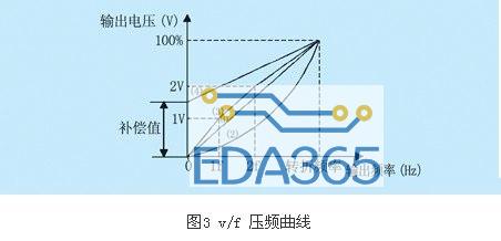 lg-ih变频器的几项重要参数设置概述