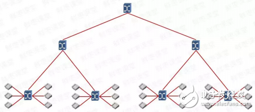 什么是核心网？核心网是如何定义的？