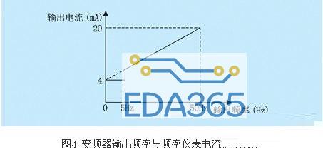 lg-ih变频器的几项重要参数设置概述