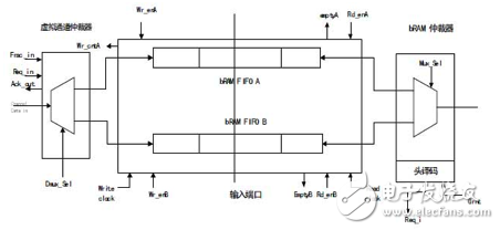 基于FPGA的多时钟片上网络虚拟直通路由器设计