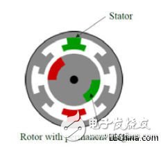 浅析高性能低功耗三相BLDC电机控制系统方案设计