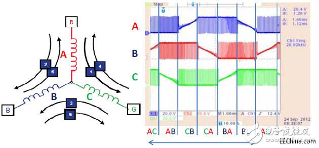 浅析高性能低功耗三相BLDC电机控制系统方案设计