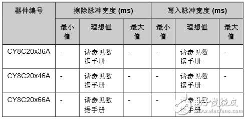 CY8C20xx6A的主机源串行编程