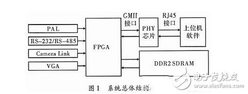 用FPGA器件提升物联网和其它联网设计的安全性