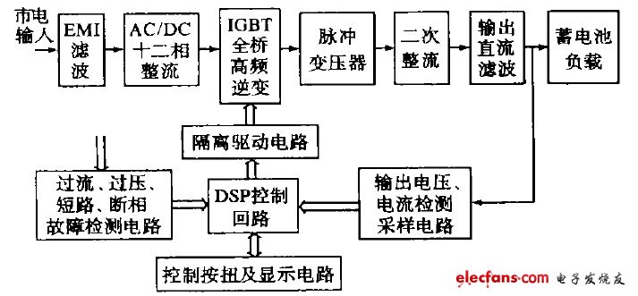 多核DSP兼具ASIC和FPGA特性概述