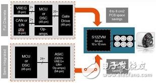 飞思卡尔S12ZVM混合集成芯片在车用BLDC中的应用方案详解