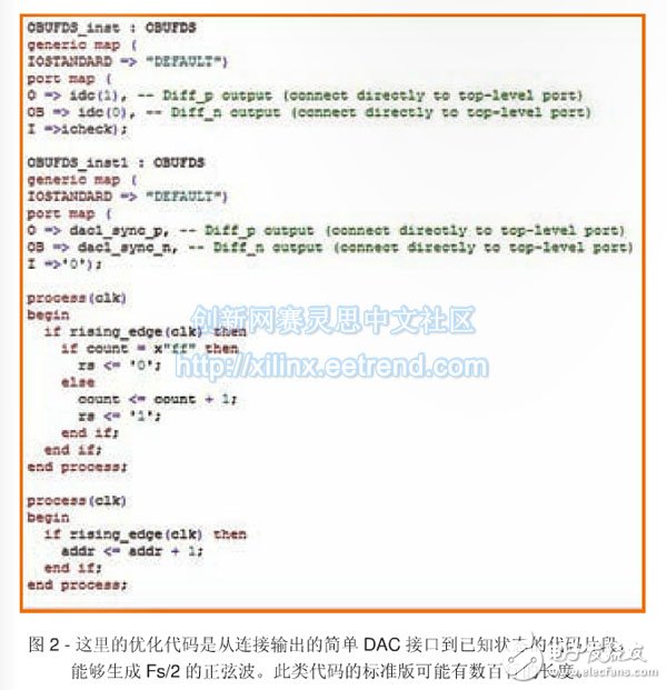 图2 - 这里的优化代码是从连接输出的简单DAC接口到已知状态的代码片段，br //p能够生成Fs/2的正弦波。此类代码的标准版可能有数百行的长度。