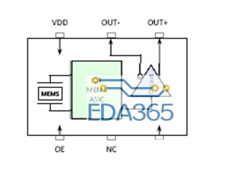 浅析pMEMS振荡器用于工业频率控制的设计