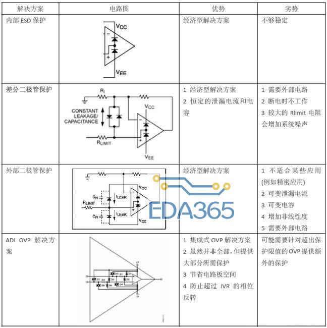 PLC系统的模拟输入输出解决方案