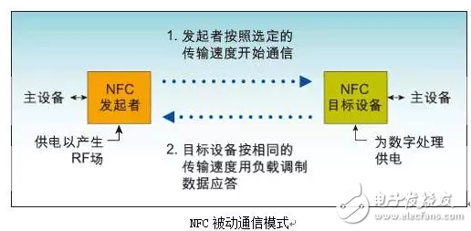 NFC技术及近距离通信应用设计盘点