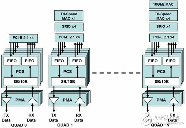 利用中端FPGA实现低成本网络