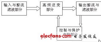 高频开关电源中EMI产生的机理及其抑制方法