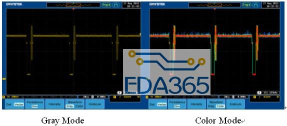 GDS-2000A系列混合型数字示波器的性能特点及应用范围
