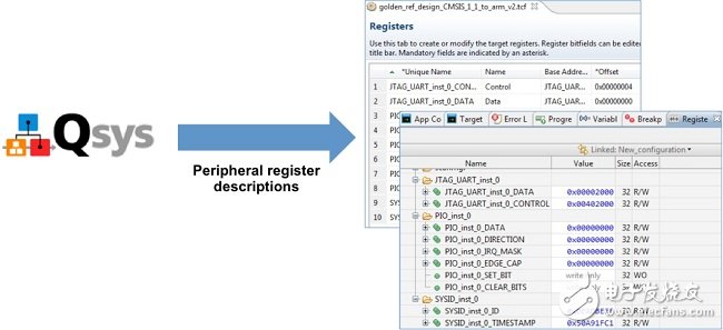 SoC FPGA：产品开发中的自适应性能分析