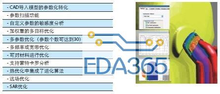 SEMCAD软件在电磁兼容、天线系统分析设计中的应用案例