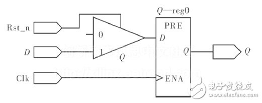 FPGA复位的可靠性设计方法