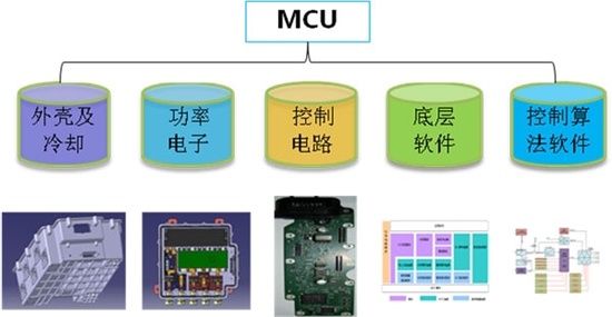 MCU组成