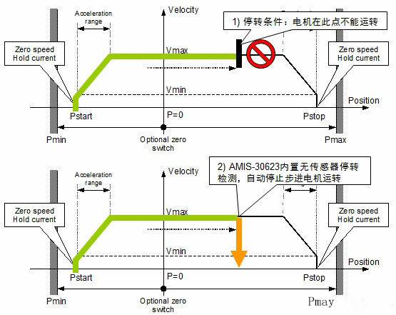 汽车AFS的电机驱动方案及应用设计要点