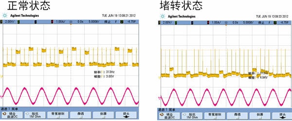 汽车AFS的电机驱动方案及应用设计要点