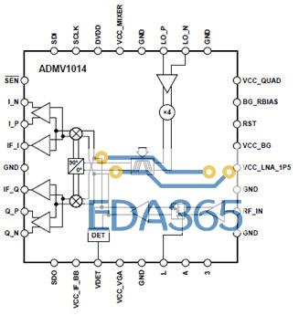 ADI ADMV1014 24－44GHz宽带微波下变频器解决方案