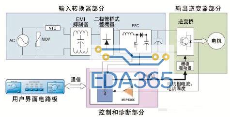 通过在电器设计中使用DSC 可以实现高效的无传感器FOC算法