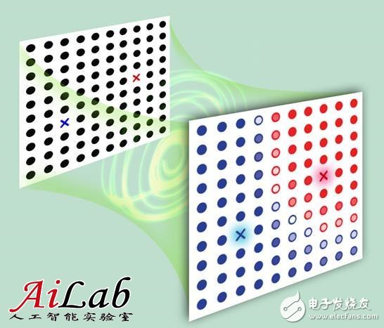中国科大在国际上首次实现量子机器学习算法