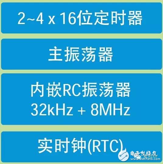 STM32外设有哪些
