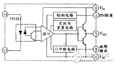 IGBT驱动电路的应用设计详解