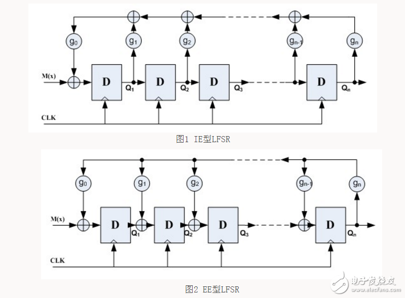 线性反馈移位寄存器原理与实现