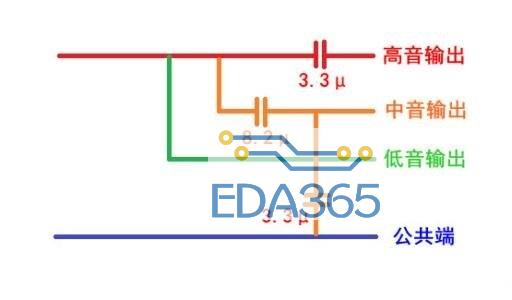 分频器的作用及原理解析