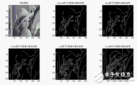 图像分割的基本方法解析