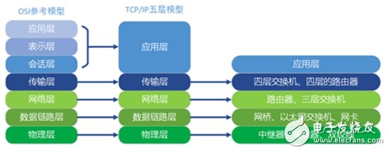 如何选择合适的物联网网关解决方案