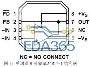 ADA4817-1/-2 FET运算放大器的性能特点和应用