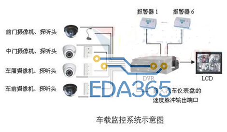 公交车闭路监控系统的结构组成及功能设计