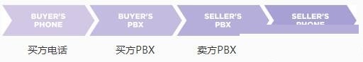 基于区块链技术的IP电话协议的分散式设计方案