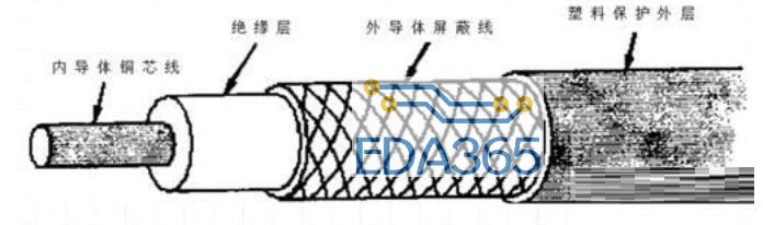 同轴电缆的特点_同轴电缆结构