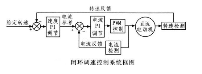 直流电机是如何进行调速的？